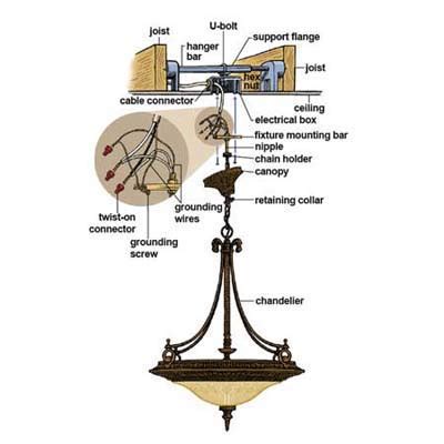 heavy duty junction box chandelier|400 lb chandelier mounting weight.